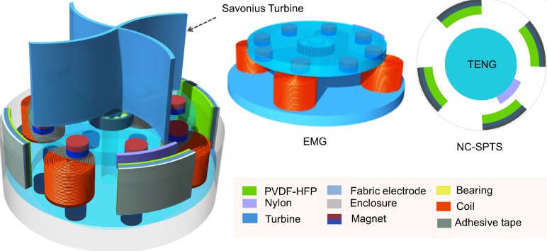 박재영 교수(전자공학과) 연구팀, 자기부상 기반 초소형 고출력 풍력 발전기 개발