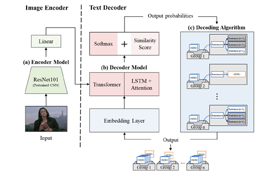 임동혁 교수(정보융합학부) 연구팀, 의미 기반의 다양성을 반영하는 언어 모델 생성 기술 논문 게재