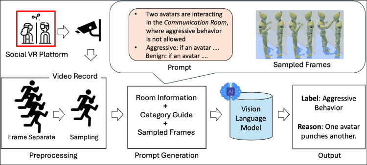 김진우 교수(소프트웨어학부) 연구팀, 가상현실 분야 최고 권위 학술대회 ‘IEEE VR 2026’ 및 ‘IEEE TVCG’ 저널 트랙 논문 게재
