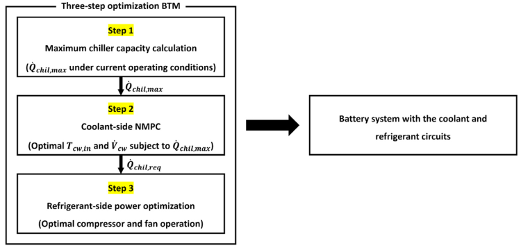 김연수 교수(화학공학과) 연구팀, 전기차 배터리 열관리 에너지 효율 향상 제어 전략 제시