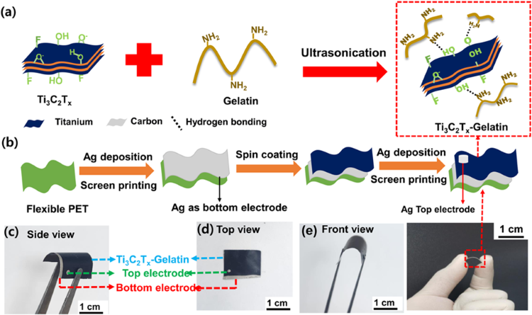 하태준 교수(전자재료공학과) 연구팀, hydrovoltaic effect 기반 자가구동 유연 습도 센서용 T3C2Tx–gelatin 나노복합체 개발
