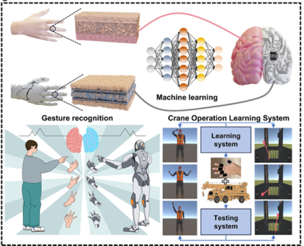김정현 교수(전자융합공학과) 연구팀, 나노섬유 기반 슈퍼커패시터형 압력센서 및 VR 인터랙션 시스템 개발