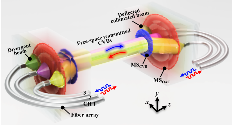 이상신 교수(전자공학과) 연구팀, 차세대 6G 광통신 시스템 소형화 앞당길 메타표면 기술 개발