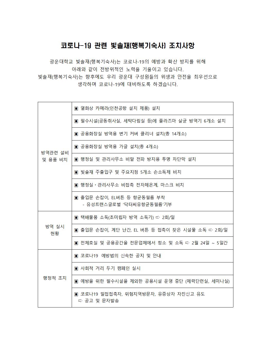 코로나-19+관련+빛솔재(행복기숙사)+조치사항+:+열화상카메라,+손소독제+비치+등+내용+안내