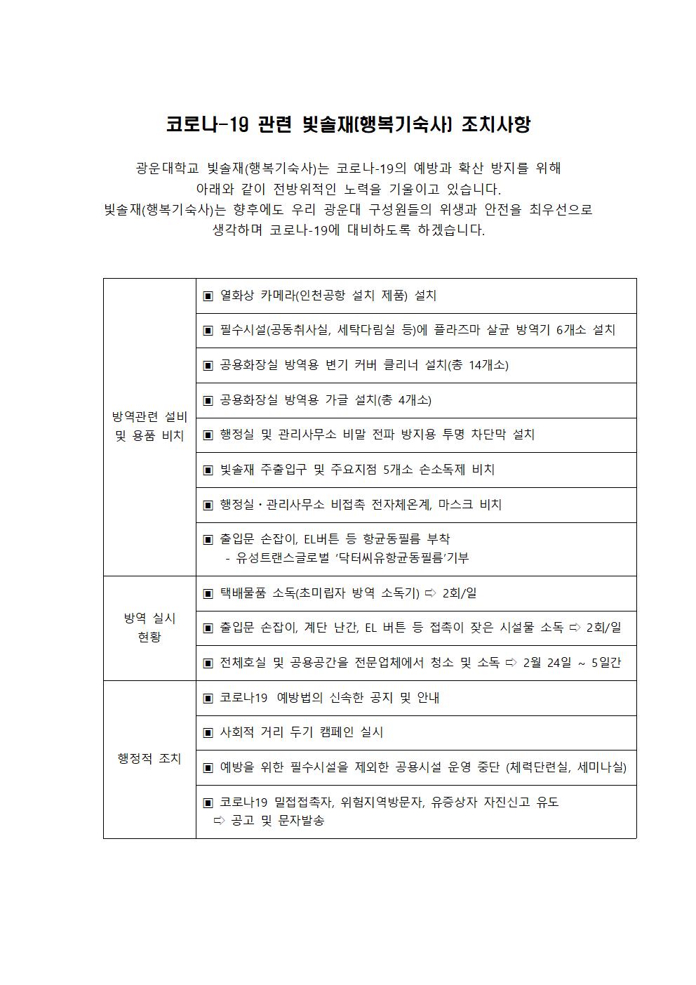 코로나-19 관련 빛솔재(행복기숙사) 조치사항 : 열화상카메라, 손소독제 비치 등 내용 안내