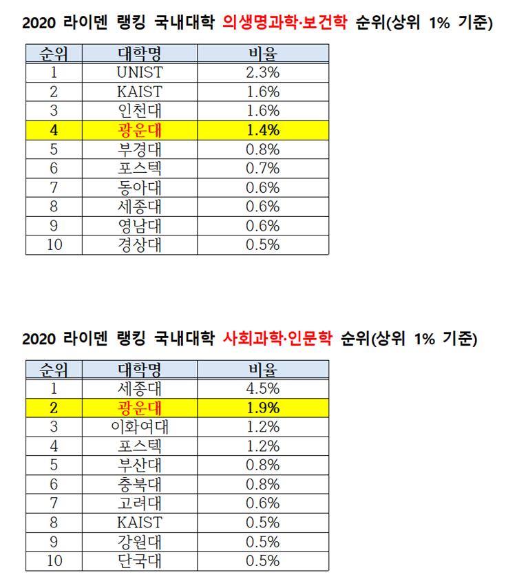 광운대학교 포커스 - 전체