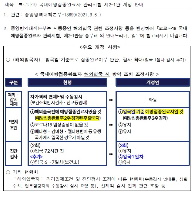 코로나19 국내예방접종완료자 관리지침 제2-1판 개정 안내(교욱부) 공문