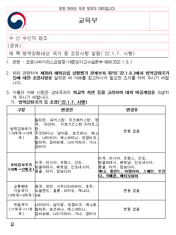 학원등 다중이용시설 접종 증명 . 음성확인제 적용관련 변경사항 안내: 방약패스가ㅣ 일시적으로 적용이 중단되어 필요시 추가 안내 예정입니다. 벙역패스 적용 해제 기간-- 1.4 판결 선고일 