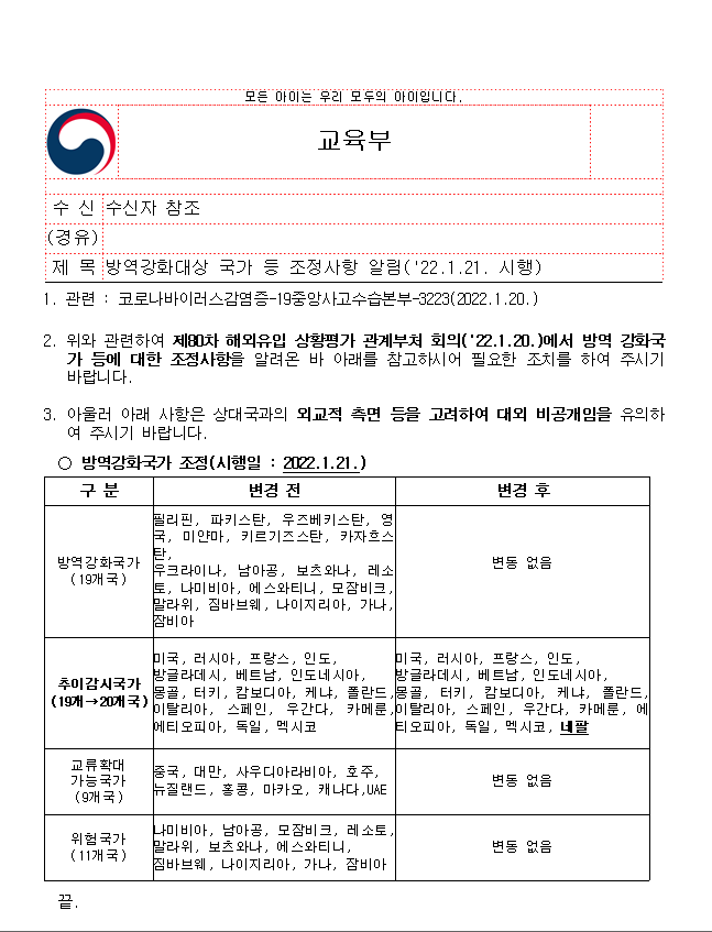 방역강화대상+국가등+조정+사항+알림(22.1.21+시행)+:+추이감시국가는+19개국(미국,+러시아,+프랑스,+인도,+방글라데시,+베트남,+인도네시아,+터키,+몽골,+캄보디아,+케냐,+폴란드,+이탈리아,+스페인,+우간다,+카메룬,+에티오피아,+독일,+멕시코)+외에+네팔+추가됨+