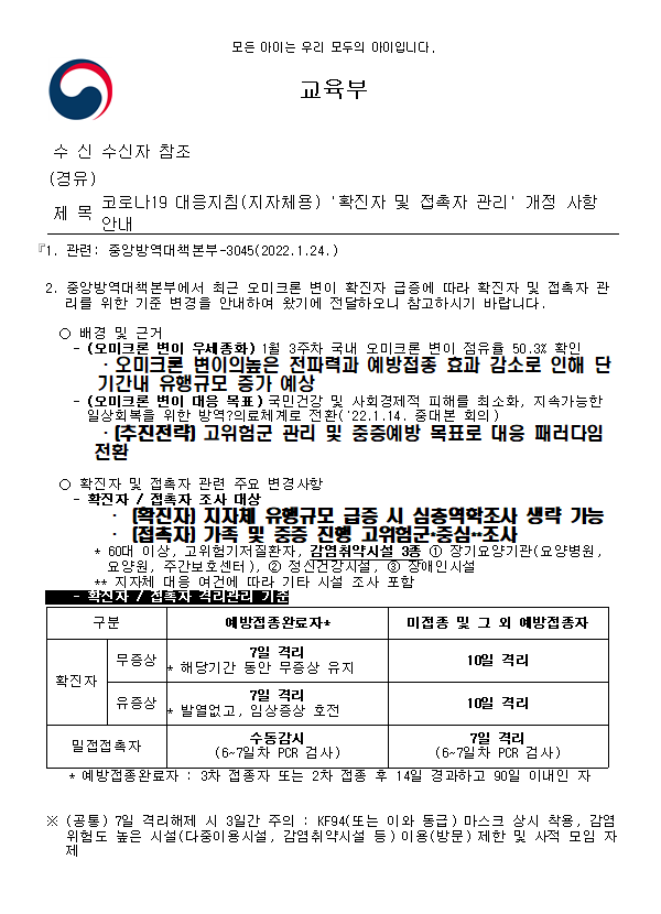 코로나19+대응지침(지자체용)+'+확진자+및+접촉자+관리+'+개정사항+안내:+오미크론+변이+우세종으로+인해+예방접종완료자(7일격리-무증상+유지)+,++미접종및+그+외+예방접종자(10일+격리)+유증상자(예방접종자--7일격리(발열없고+임상증상+호전)+,+미접종자(10일격리),++밀접접촉자(수동감시+6~7일차+PCR검사
