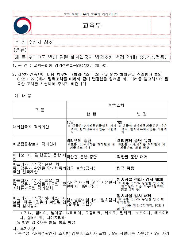 오미크론+변이+관련+해외입국자+방역조치+변경안내(22.2.4+적용)+:+해외입국자+격리기간이+7일로+감소/+예방접종완료자+격리면제+중단/+에티오피아+항공편+직항+운행재개+*추가사항--부적정한PCR음성확인서를+소지하고+입국하는+경우(미소지자+포함)-5일간+개인부담+시설이용+및+2일+자가격리/예방접종완료자의+격리면제+적용+시기는+추후에+변경시+통보예정