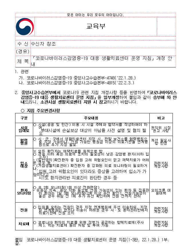 [코로나+바이러스감염증-19+대응+생활치료센터+운영+지침]+개정안내:+모든+확진자는+입소대상으로+재택치료를+원칙으로+하며+1일+2회+모니터링함/+치료제는+정부가+공급하는+항체치료제(주사)나+먹는+치료제를+처방과+투여한다