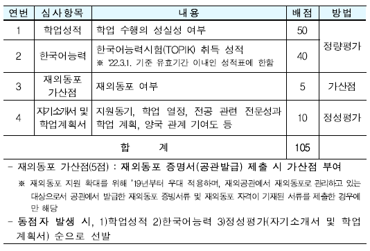 심사항목