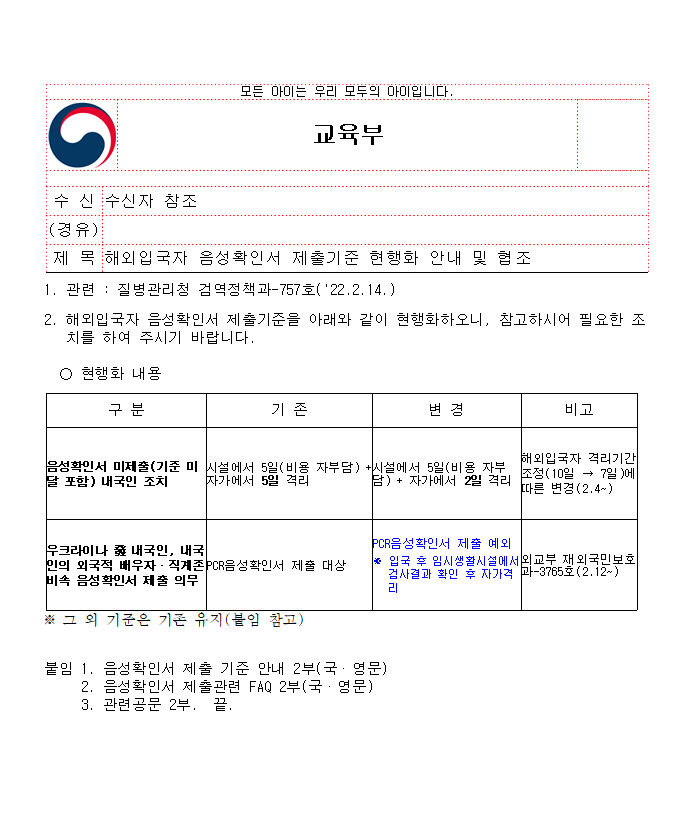 해외입국자+음성확인서+제출기준+현행화+안내+및+협조:++음성확인서+미제출+내국자는+시설(5일)과+자가2일+격리+총7일+격리기간으로+조정되고,+우크라이나에서+입국하는+경우+PCR음성확인서+제출+예외이고+임시생활센터에서+검사결과+확인후+자가격리한다