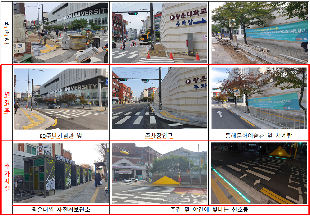 광운대학교+캠퍼스타운사업단