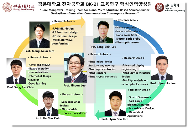 반도체소자 차세대통신융복합 BK21 교육연구팀