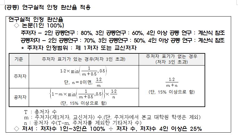 연구실적+인정+환산율+적용