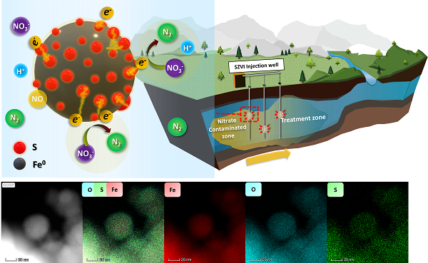 S-nZVI의 수중 NO3- 탈질 기작 및 HRTEM 이미지 
