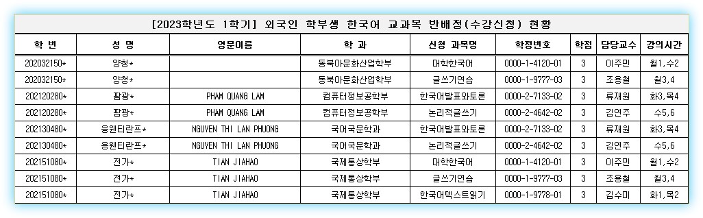 korean subjects for international students