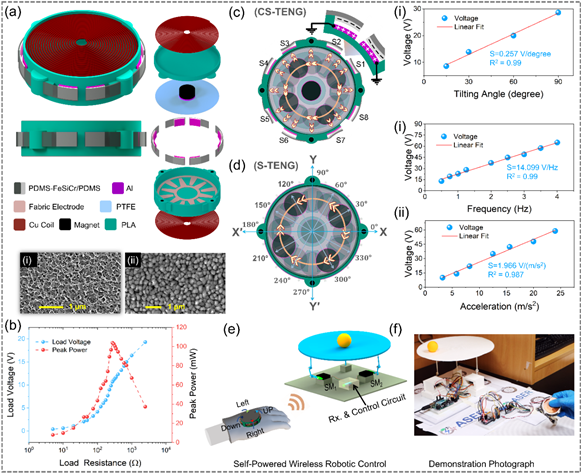 <High-output energy harvester based on electromagnetic force, non-powered motion sensor based on dual-mode triboelectric nanogenerator, and real-time motion monitoring and control system demonstration using Bluetooth>