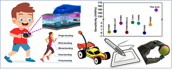 <Zirconium Metal Organic Framework (MOF-525) and Cobalt Nanoporous Carbon-Mexene (MXene) Nano Composite-based Stretchable Non-Powered Tactile Sensor Performance Comparison and Application Concept>