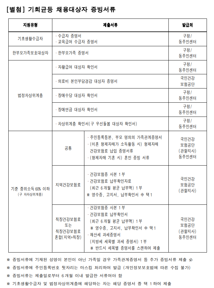 2023 삼성 기회균등 제출 증명서류 안내