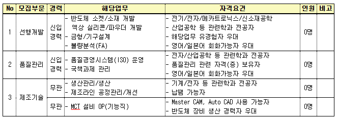 추천채용 상세 사항