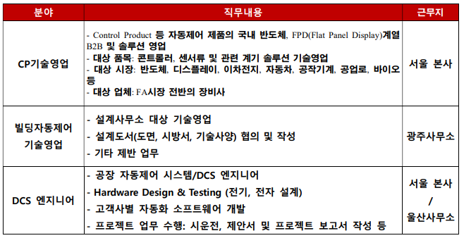 직무내용