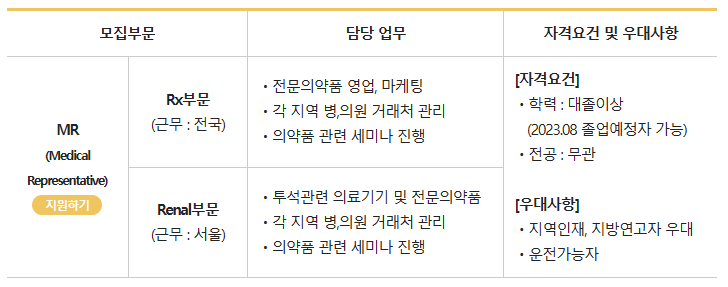 직무