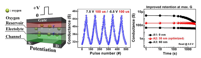 Development of High Reliability Synaptic Devices for Artificial Intelligence Algorithm Computing