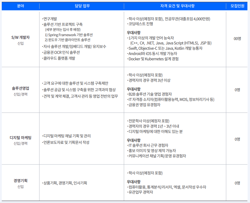 [추천채용] 인지소프트 추천채용 안내