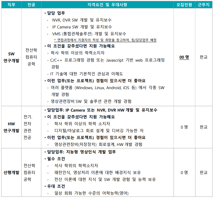 [추천채용] 아이디스 추천채용 안내
