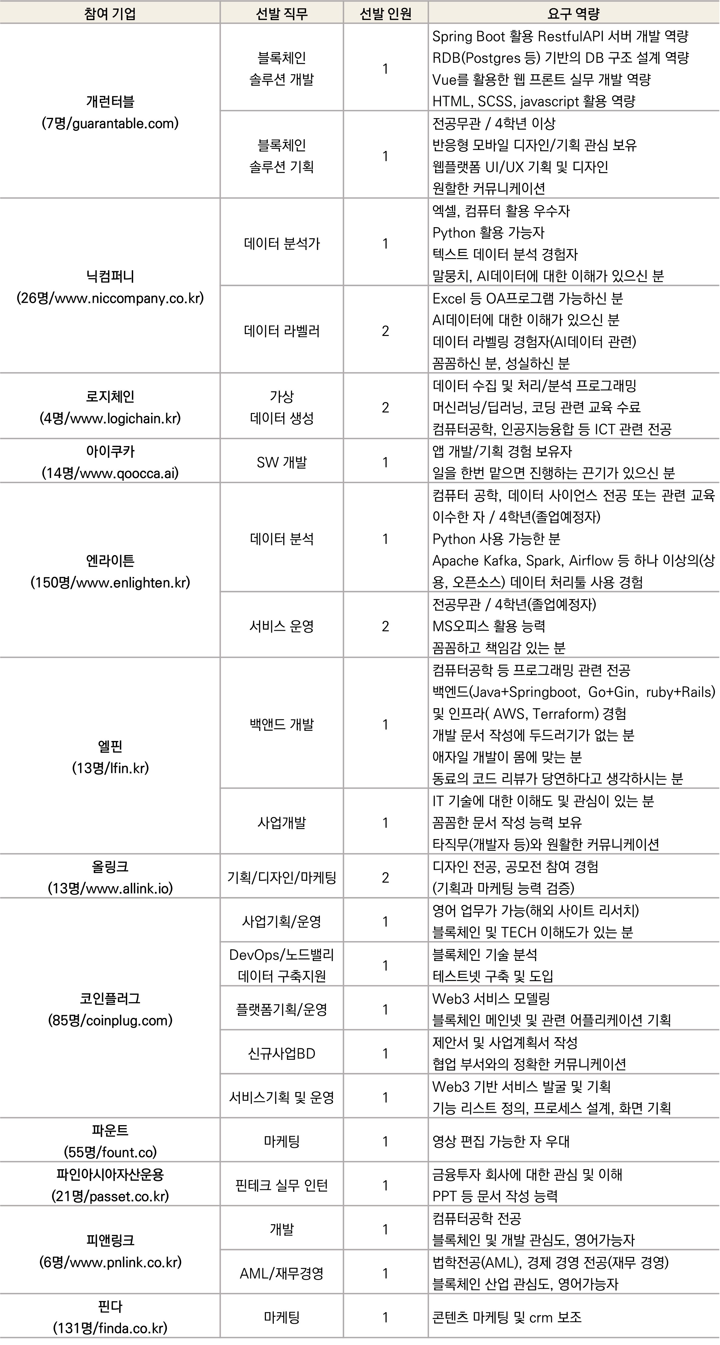 광운대학교 취업정보 - 전체 - 상세보기