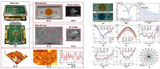 미세유체 RF 바이오 센서의 표면특성 평가