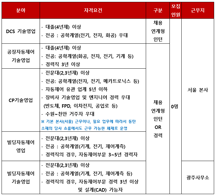  [추천채용] 한국아즈빌 추천채용 안내