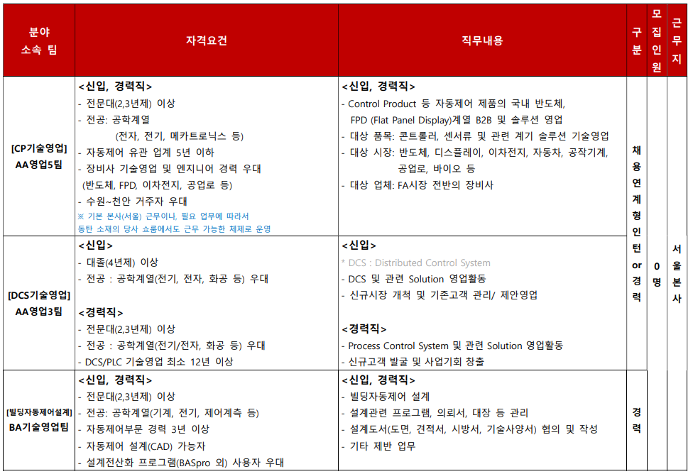 [추천채용] 한국아즈빌 추천채용 안내