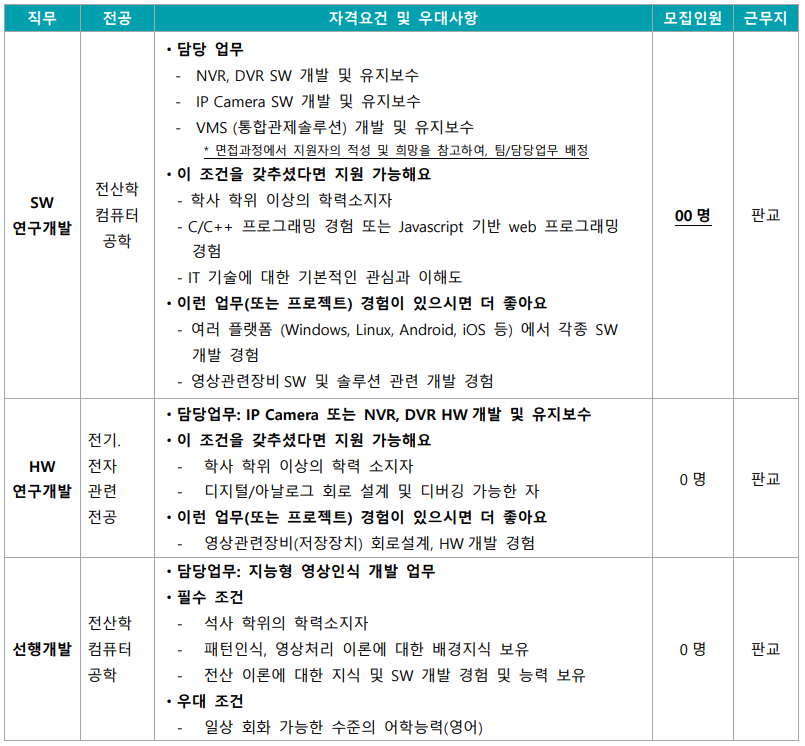  [추천채용] 아이디스 추천채용 안내