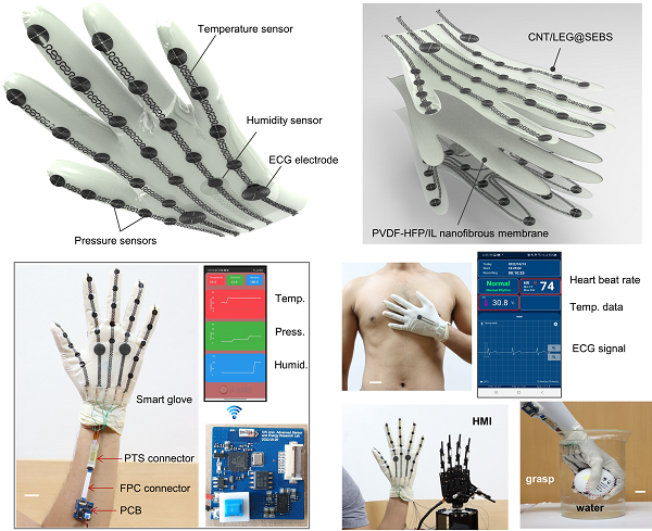 <다양한 촉각 및 심전도를 동시에 감지 및 실시간 모니터링할 수 있는 스마트글러브 구조 및 성능 시연>
