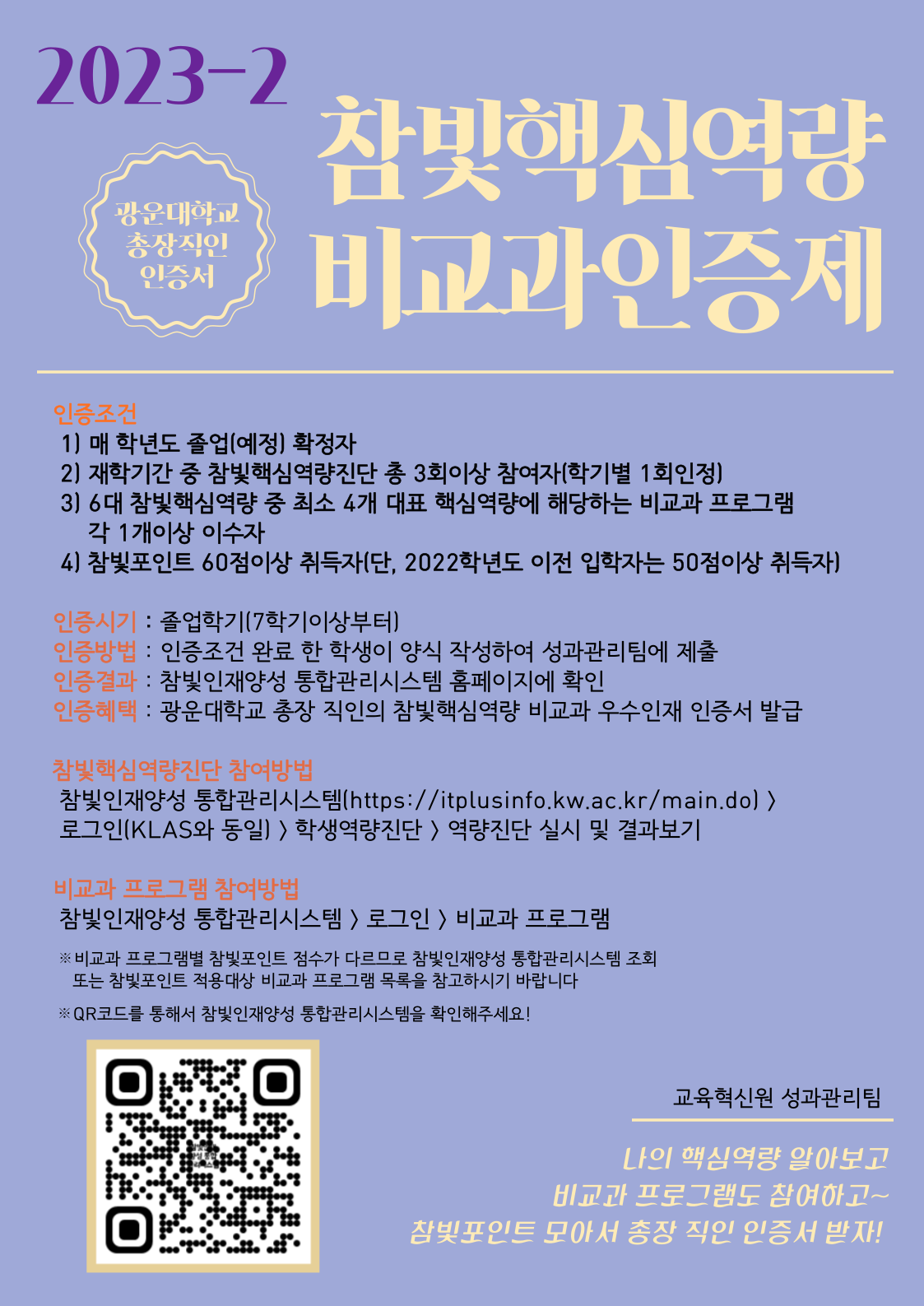 2023학년도 참빛핵심역량 비교과인증제 시행안내
비교과 프로그램 참여하고 참빛포인트 모아서 총장 직인 인증서 받자

인증조건
？1) 매 학년도 졸업(예정) 확정자
？2) 재학기간 중 참빛핵심역량진단 총 3회이상 참여자(학기별 1회인정)
？3) 6대 참빛핵심역량 중 최소 4개 대표 핵심역량에 해당하는 비교과 프로그램
？ ？ ？각 1개이상 이수자
？4) 참빛포인트 60점이상 취득자(단, 2022학년도 이전 입학자는 50점이상 취득자)

인증시기 : 졸업학기(7학기이상부터)
인증방법 : 인증조건 완료 한 학생이 양식 작성하여 성과관리팀에 제출
인증결과 : 참빛인재양성 통합관리시스템 홈페이지에 확인
인증혜택 : 광운대학교 총장 직인의 참빛핵심역량 비교과 우수인재 인증서 발급

참빛핵심역량진단 참여방법
？참빛인재양성 통합관리시스템(https://itplusinfo.kw.ac.kr/main.do) >
？로그인(KLAS와 동일) > 학생역량진단 > 역량진단 실시 및 결과보기

비교과 프로그램 참여방법
？참빛인재양성 통합관리시스템 > 로그인 > 비교과 프로그램
※비교과 프로그램별 참빛포인트 점수가 다르므로？참빛인재양성 통합관리시스템 조회？또는 참빛포인트 적용대상？비교과 프로그램 목록을？참고하시기 바랍니다？
