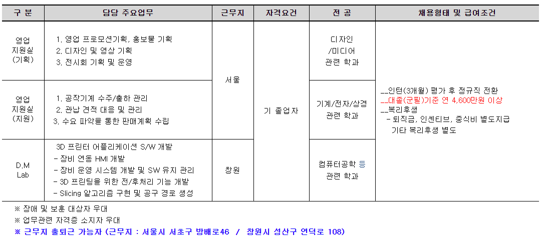 채용