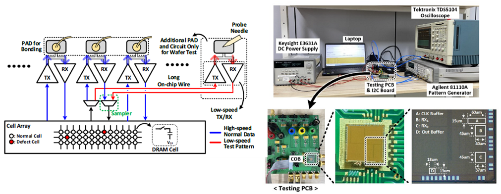 <DRAM Test Path와 테스트 신뢰성을 높이기 위한 회로설계기술이 포함된 프로토타입 IC 칩 및 검증을 위한 셋업> 