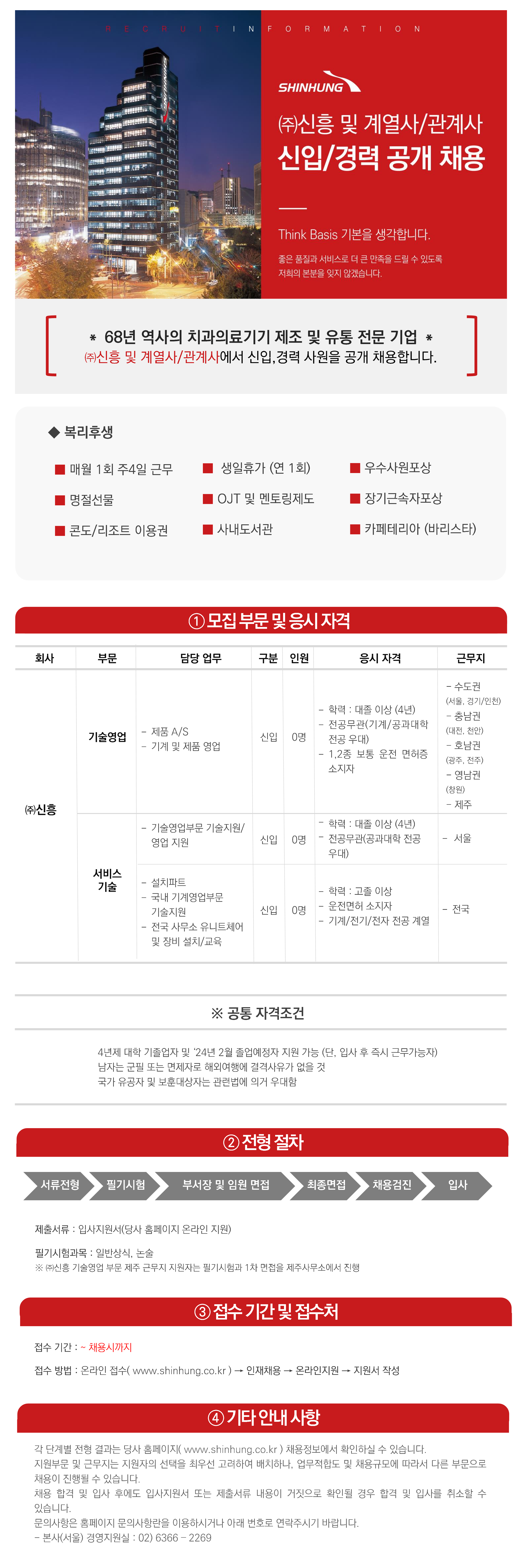 SHINHUNG
(주)신흥 및 계열사/관계사
신입/경력 공개 채용

Think Basis 기본을 생각합니다.
좋은 품질과 서비스로 더 큰 만족을 드릴 수 있도록 저희의 본분을 잊지 않겠습니다.

* 68년 역사의 치과의료기기 제조 및 유통 전문 기업 * (주)신흥 및 계열사/관계사에서 신입,경력 사원을 공개 채용합니다.

[복리후생]
매월 1회 주4일 근무
생일휴가 (연 1회)
우수사원포상
명절선물
OJT 및 멘토링제도
장기근속자포상
콘도/리조트 이용권
사내도서관
카페테리아 (바리스타)

[1. 모집부문 및 응시자격]
회사 :  (주)신흥
부문 : 기술영업
담당업무 : 제품 A/S, 기계 및 제품 영업
구분 : 신입
인원 : 0명
응시 자격 : 
-학력 : 대졸 이상 (4년)
-전공무관(기계/공과대학 전공 우대)
- 1,2종 보통 운전 면허증소지자
근무지 :
- 수도권(서울, 경기/인천)
- 충남권(대전, 천안)
-호남권(광주, 전주)
-영남권(창원)
-제주

부문 : 서비스 기술
담당업무 : 기술영업부문 기술지원/영업 지원
구분 : 신입
인원 : 0명
응시 자격 : 
-학력: 대졸 이상 (4년)
-전공무관(공과대학 전공 우대)
근무지 : 서울

부문 : 서비스 기술
담당업무 :
-설치파트
-국내 기계영업부문 기술지원
-전국 사무소 유니트체어 및 장비 설치/교육
구분 : 신입
인원 : 0명
응시 자격 : 
-학력 : 고졸 이상
-운전면허 소지자
-기계/전기/전자 전공 계열
근무지 : 전국

[※ 공통 자격조건]
4년제 대학 기졸업자 및 24년 2월 졸업예정자 지원 가능 (단, 입사 후 즉시 근무가능자)
남자는 군필 또는 면제자로 해외여행에 결격사유가 없을 것
국가 유공자 및 보훈대상자는 관련법에 의거 우대함


[2. 전형절차]
서류전형 > 필기시험 > 부서장 및 임원 면접 > 최종면접 > 채용검진 > 입사
제출서류:입사지원서(당사 홈페이지 온라인 지원)
필기시험과목 : 일반상식, 논술
※(주)신흥 기술영업 부문 제주 근무지 지원자는 필기시험과 1차 면접을 제주사무소에서 진행

[3. 접수기간 및 접수처]
접수 기간 : ~ 채용시까지
접수 방법 : 온라인 접수(www.shinhung.co.kr) → 인재채용 → 온라인지원 → 지원서 작성

[4. 기타 안내사항]
각 단계별 전형 결과는 당사 홈페이지(www.shinhung.co.kr) 채용정보에서 확인하실 수 있습니다.
지원부문 및 근무지는 지원자의 선택을 최우선 고려하여 배치하나, 업무적합도 및 채용규모에 따라서 다른 부문으로 채용이 진행될 수 있습니다.
채용 합격 및 입사 후에도 입사지원서 또는 제출서류 내용이 거짓으로 확인될 경우 합격 및 입사를 취소할 수 있습니다.
문의사항은 홈페이지 문의사항란을 이용하시거나 아래 번호로 연락주시기 바랍니다.
-본사(서울) 경영지원실 : 02) 6366-2269