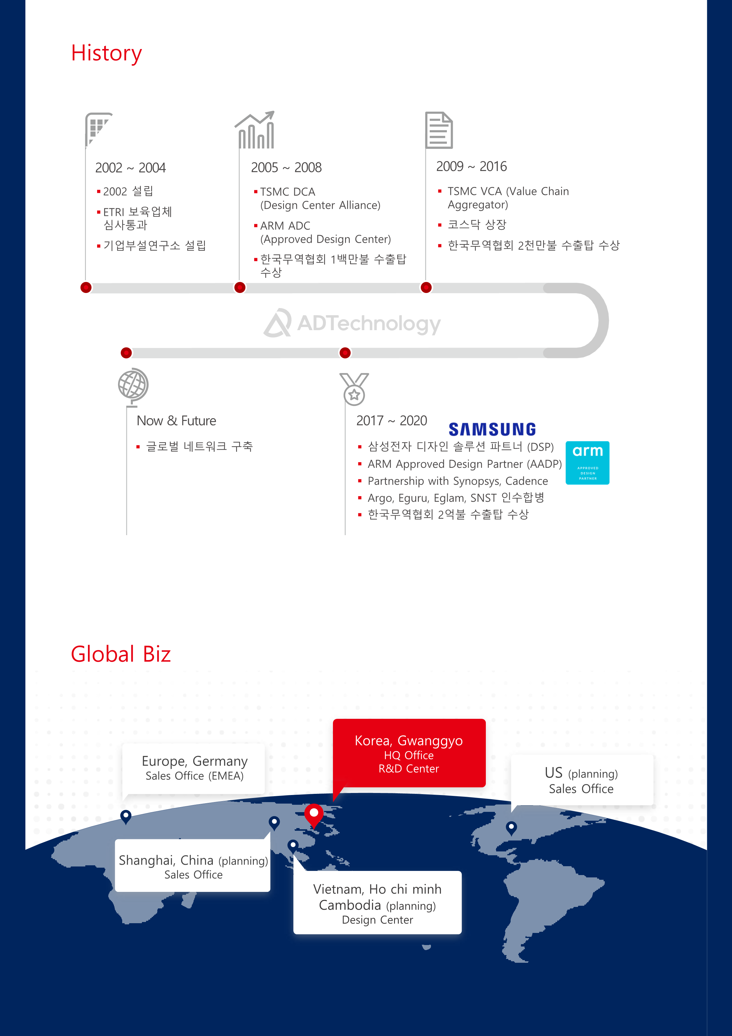 [History]
2002~ 2004
-2002 설립
-ETRI 보육업체 심사통과
-기업부설연구소 설립
2005 2008
-TSMC DCA(Design Center Alliance)
-ARM ADC(Approved Design Center)
-한국무역협회 1백만불 수출탑 수상
2009~2016
-TSMC VCA (Value Chain Aggregator)
-코스닥 상장
-한국무역협회 2천만불 수출탑 수상
2017 ~ 2020
-삼성전자 디자인 솔루션 파트너 (DSP)
-ARM Approved Design Partner (AADP)
-Partnership with Synopsys, Cadence
-Argo, Eguru, Eglam, SNST 인수합병
-한국무역협회 2억불 수출탑 수상
Now & Future
-글로벌 네트워크 구축

[Global Biz]
Europe, Germany Sales Office (EMEA)
Korea, Gwanggyo HQ Office R&D Center
US (planning) Sales Office
Shanghai, China (planning) Sales Office
Vietnam, Ho chi minh Cambodia (planning) Design Center