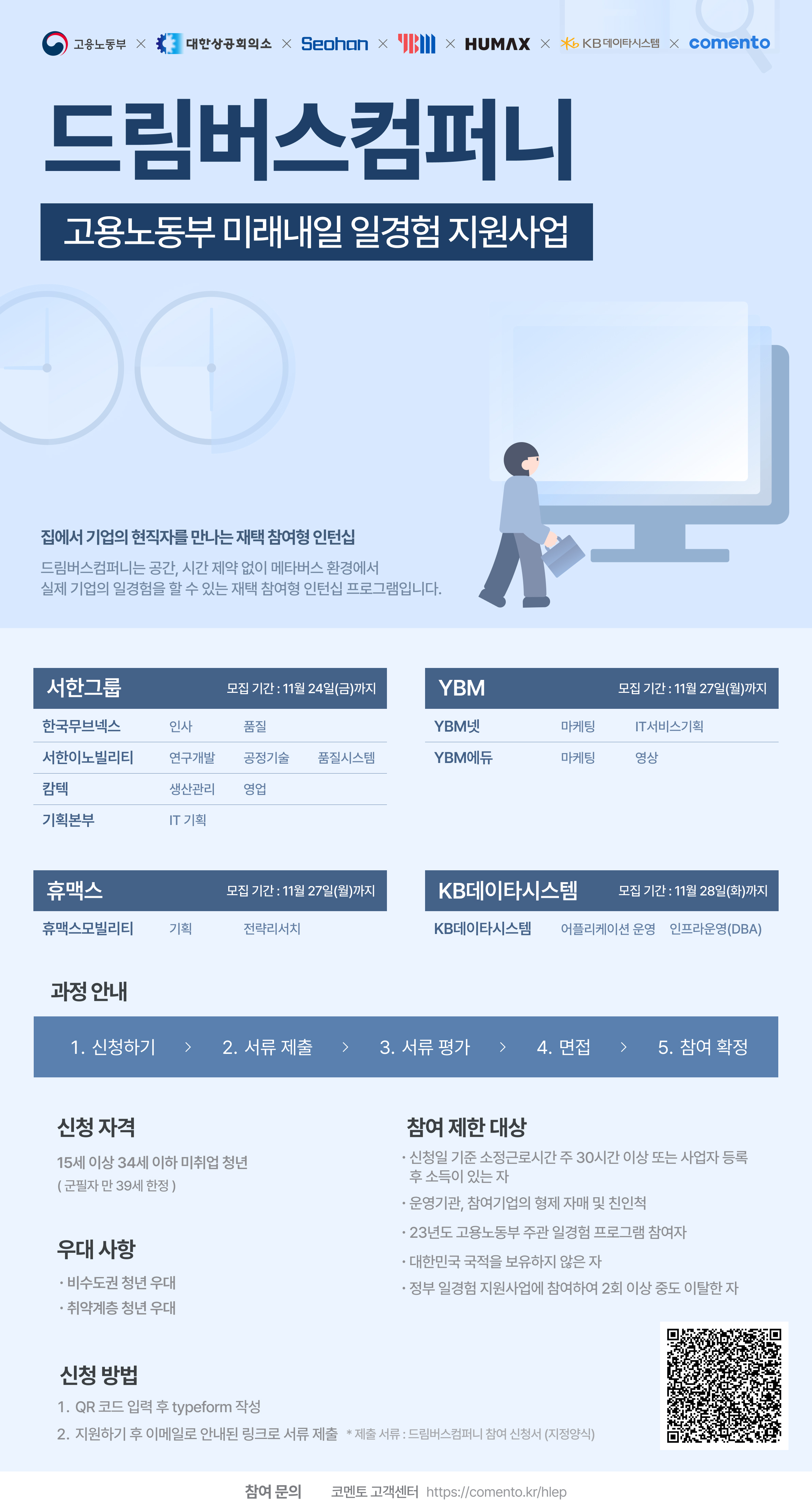 채용공고 포스터 이미지
드림버스컴퍼니
고용노동부 미래내일 일경험 지원사업
집에서 기업의 현직자를 만나는 재택 참여형 인턴십
드림버스컴퍼니는 공간, 시간 제약 없이 메타버스 환경에서 실제 기업의 일경험을 할 수 있는 재택 참여형 인턴십 프로그램입니다.

[서한그룹]
모집기간 : 11월 24일(금)까지
한국무브넥스 : 인사, 품질
서한이노빌리티 : 연구개발, 공정기술, 품질시스템
캄텍 : 생산관리, 영업
기획본부 : IT 기획

[YBM]
모집 기간 : 11월 27일(월)까지
YBM넷 : 마케팅, IT서비스기획
YBM에듀 : 마케팅, 영상

[휴맥스]
모집기간 : 11월 27일(월)까지
휴맥스모빌리티 : 기획, 전략리서치

[KB데이타시스템]
모집 기간 : 11월 28일(화)까지
KB데이타시스템 : 어플리케이션 운영, 인프라운영(DBA)

[과정안내]
1. 신청하기 > 2. 서류 제출 > 3. 서류 평가 > 4. 면접 > 5. 참여 확정

[신청자격]
15세 이상 34세 이하 미취업 청년
(군필자만39세 한정)

[우대사항]
비수도권 청년 우대
취약계층 청년 우대

[신청 방법]
1. QR 코드 입력 후 typeform 작성
2. 지원하기 후 이메일로 안내된 링크로 서류 제출
* 제출서류 : 드림버스컴퍼니 참여 신청서 (지정양식)

[참여 제한 대상]
-신청일 기준 소정근로시간 주 30시간 이상 또는 사업자등록 후 소득이 있는 자
-운영기관, 참여기업의 형제 자매 및 친인척
-23년도 고용노동부 주관 일경험 프로그램 참여자
-대한민국 국적을 보유하지 않은 자
-정부 일경험 지원사업에 참여하여 2회 이상 중도 이탈한 자

참여 문의 : 코멘토 고객센터 https://comento.kr/hlep