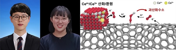 사영진 교수, 김소희 학생, 세리아-산소나노튜브 촉매의 작동원리 모식도(사진 왼쪽부터)