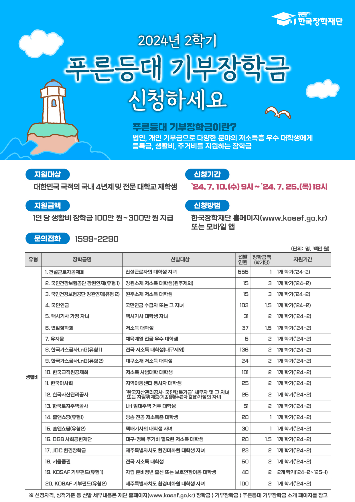 2024년 2학기 푸른등대 기부장학금 신청

