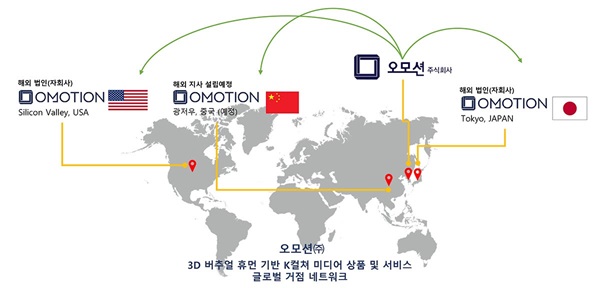 오모션의 3D 버추얼 휴먼 기반 K컬처 미디어 상품 및 서비스 글로벌 거점 네트워크.