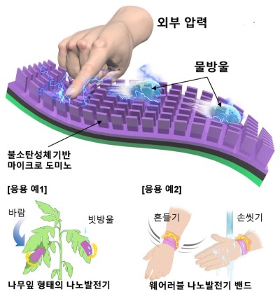 이기원 교수(화학공학과), 볏잎 표면을 모방한 

웨어러블 마찰전기 나노발전기 개발