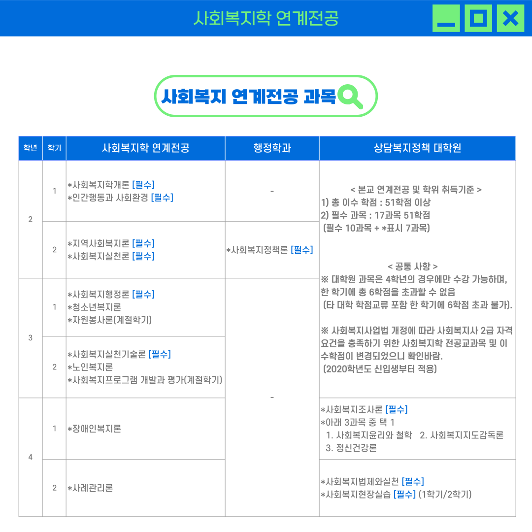 사회복지학연계전공 4