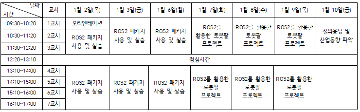 교육일정 및 내용
1월 2일 : 오리엔테이션, ROS2 패키지 사용 및 실습
1월 3일 :ROS2 패키지 사용 및 실습
1월 6일: ROS2 패키지 사용 및 실습
1월 7일: ROS2를 활용한 로봇팔 프로젝트
1월 8일: ROS2를 활용한 로봇팔 프로젝트
1월 9일: ROS2를 활용한 로봇팔 프로젝트
1월 10일: 질의응답 및 산업동향 파악